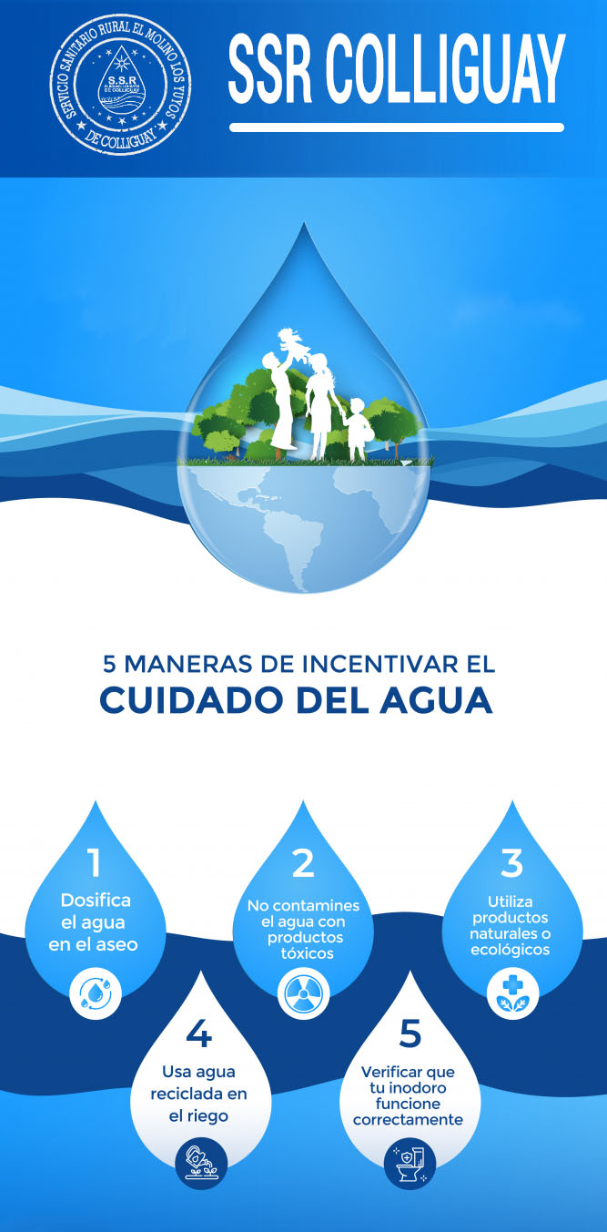 5 maneras de incentivar el cuidado del agua