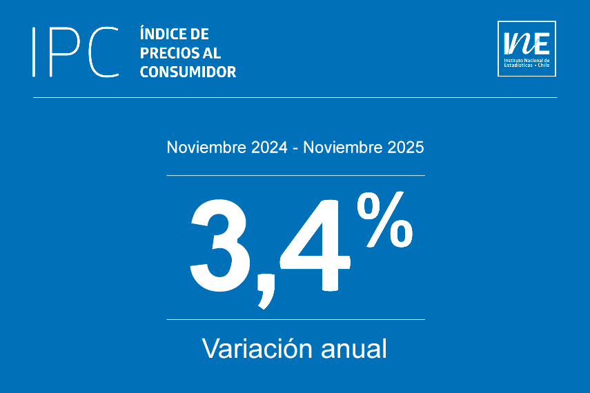 Resolución Exenta 4874/2025 Aprueba Modificación Tarifaria